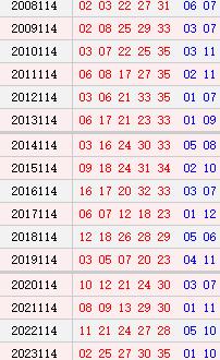 大乐透111期历史同期号码