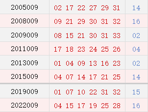 阳历1月20日开奖号码汇总