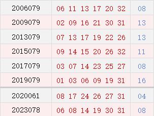 阳历7月9日开奖号码汇总