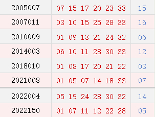 阴历十二月初七开奖号码汇总