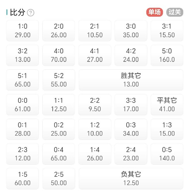 大巴黎vs巴萨竞彩比分赔率
