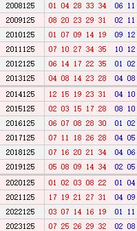 大乐透124期历史同期号码
