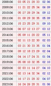 大乐透106期历史同时号码
