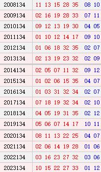 大乐透133期历史同期号码