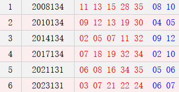 阳历11月15日开奖号码汇总