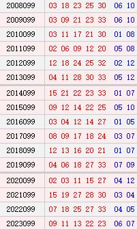 大乐透098期历史同期号码
