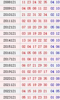 大乐透120期历史同期号码