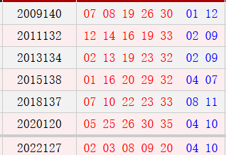 阴历十月十四开奖号码汇总