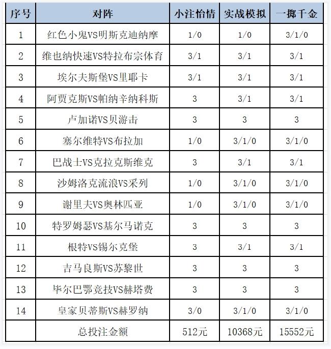 [新浪彩票]足彩24122期投注策略：吉马良斯主胜可期