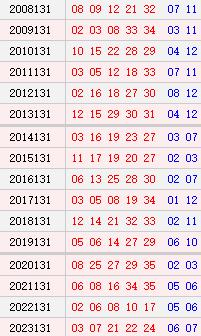 大乐透130期历史同期号码