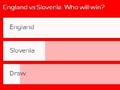 欧足联官网英格兰VS斯洛文尼亚支持比例:英格兰胜79%
