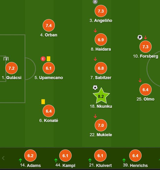 莱比锡队员评分