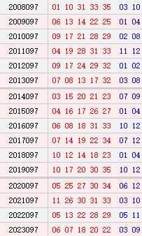 大乐透096期历史同期号码