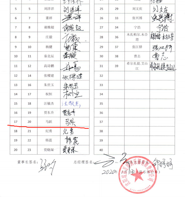 2019年沈阳城市足球俱乐部教练员、运动员、工作人员工资奖金确认表