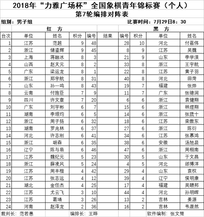 男子组第7轮对阵