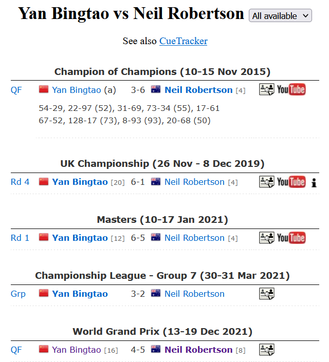 颜丙涛VS尼尔-罗伯逊交手纪录