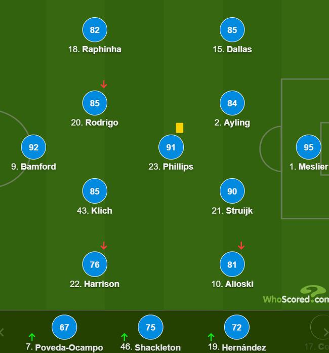 利兹联队员评分