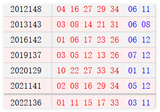 阴历十一月初五开奖号码汇总