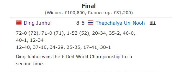 丁俊晖8-6塔猜亚