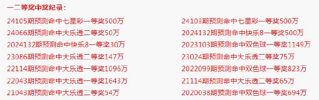 沈梦蝶预测中奖7326万