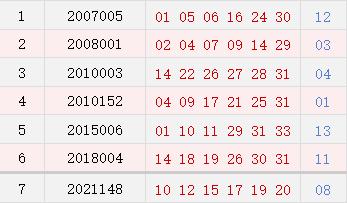 阴历十一月二十一开奖号码汇总