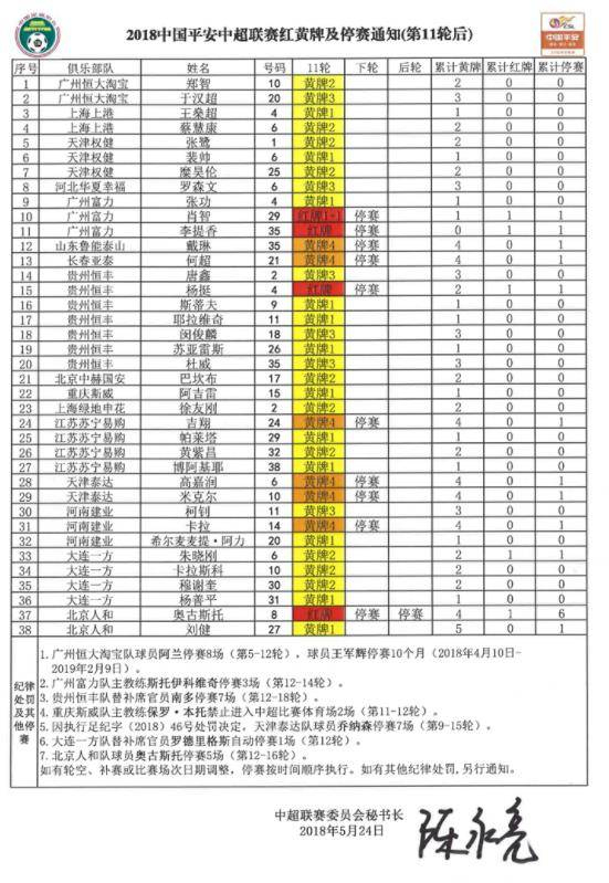 11轮后红黄牌