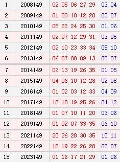 大乐透149期历史同时号码