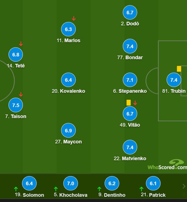 顿涅茨克矿工队员评分