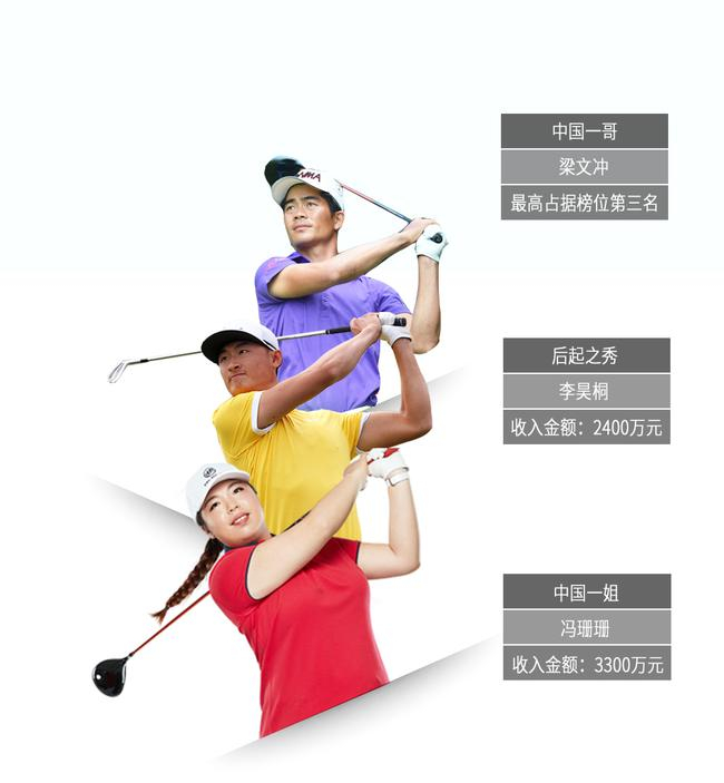 信息来源《中国体坛财富榜》，数据截止2017年5月