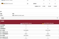 德约科维奇1-2遭兹维列夫逆转 “金满贯”之路终结