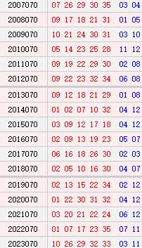 大乐透069期历史同期号码