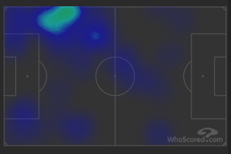 威廉主要在右路活动