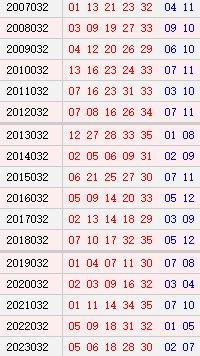 大乐透032期历史同时号码