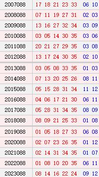 大乐透087期历史同期号码
