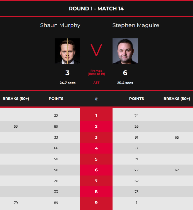 肖恩-墨菲3-6斯蒂芬-马奎尔