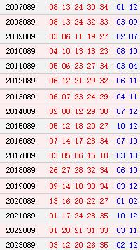 大乐透088期历史同期号码
