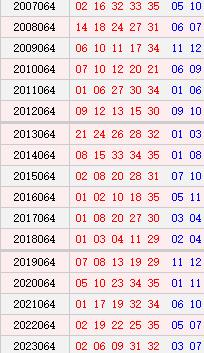 大乐透064期历史同期号码