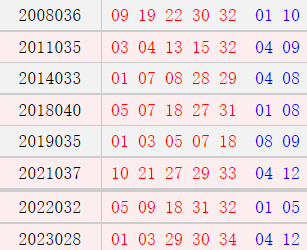 阴历二月二十四开奖号码汇总