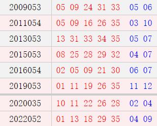 阳历5月11日开奖号码汇总