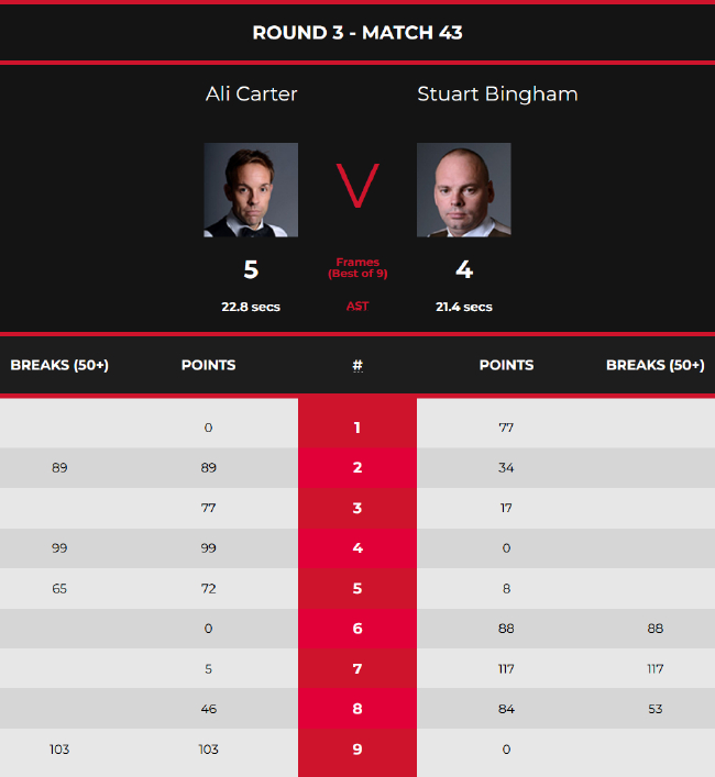 阿里-卡特5-4斯图尔特-宾汉姆