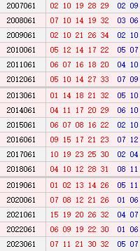 大乐透061期历史同时号码