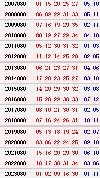 大乐透080期历史同时号码
