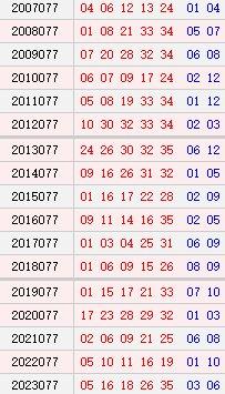 大乐透077期历史同期号码