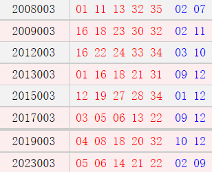 阳历1月5日开奖号码汇总