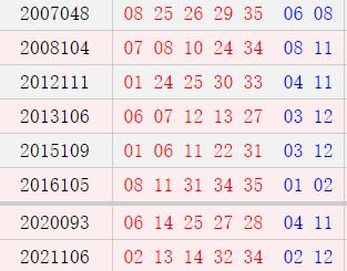 阴历八月初七开奖号码汇总