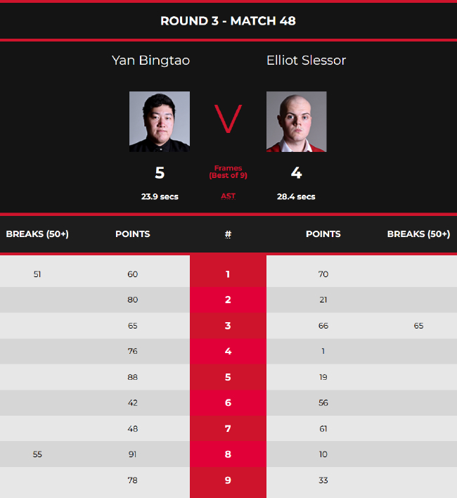 颜丙涛5-4埃利奥特-斯莱塞