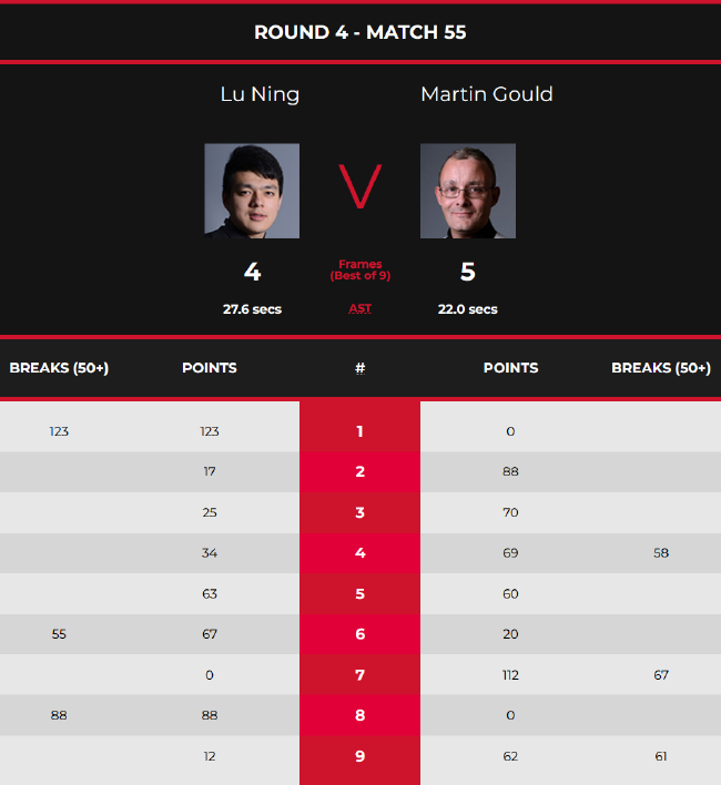 鲁宁4-5马丁-古尔德