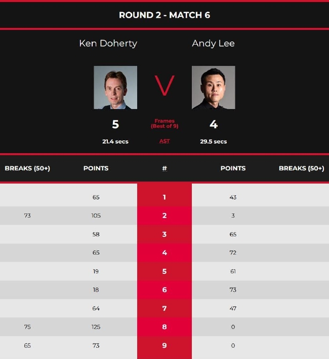 李俊威4-5肯-达赫迪