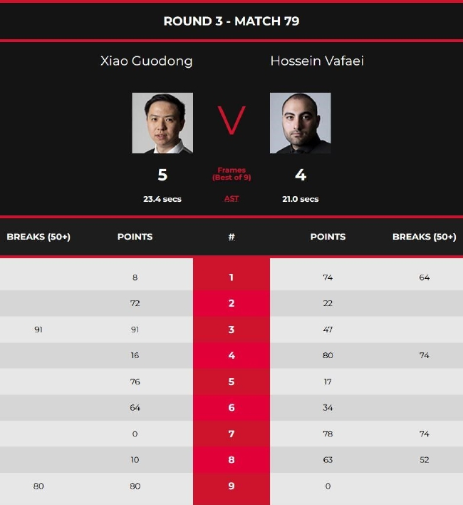 肖国栋5-4侯赛因-瓦菲