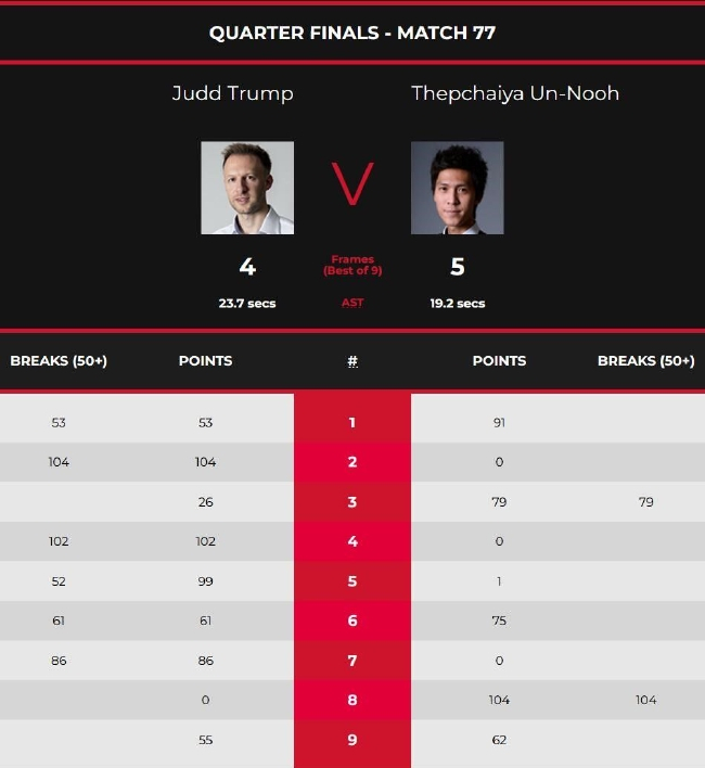 贾德-特鲁姆普4-5塔猜亚